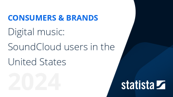 Digital music: SoundCloud users in the United States