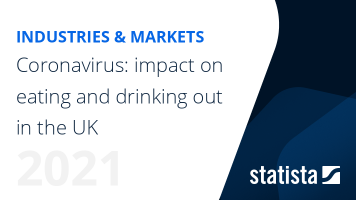 Coronavirus: impact on eating and drinking out in the UK