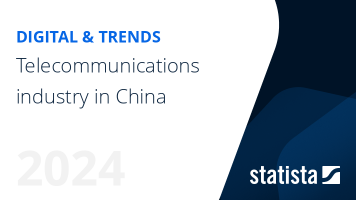 Telecommunications industry in China