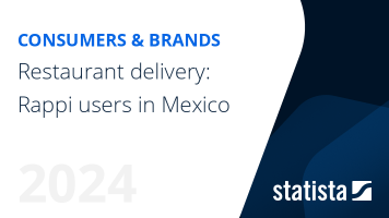 Restaurant delivery: Rappi users in Mexico