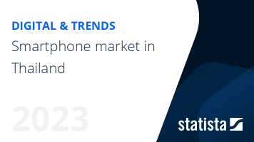 Smartphone market in Thailand