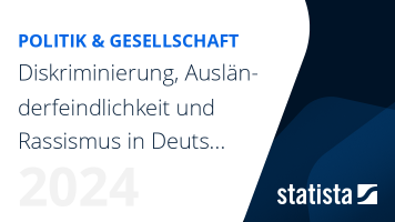 Diskriminierung, Ausländerfeindlichkeit und Rassismus in Deutschland