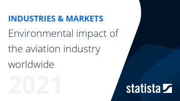 Environmental impact of the aviation industry worldwide