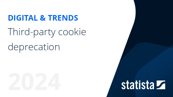 Third-party cookie deprecation