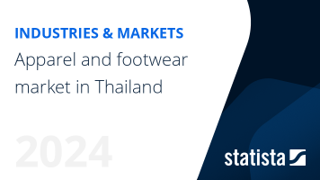 Apparel and footwear market in Thailand