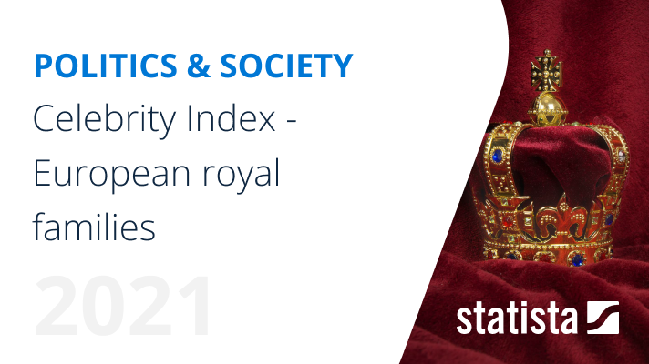 Celebrity Index - European royal families 