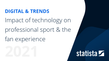 Impact of technology on professional sport & the fan experience