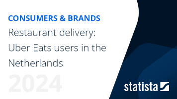 Restaurant delivery: Uber Eats users in the Netherlands