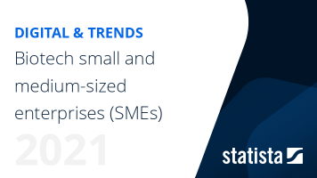 Small and medium-sized biotech companies