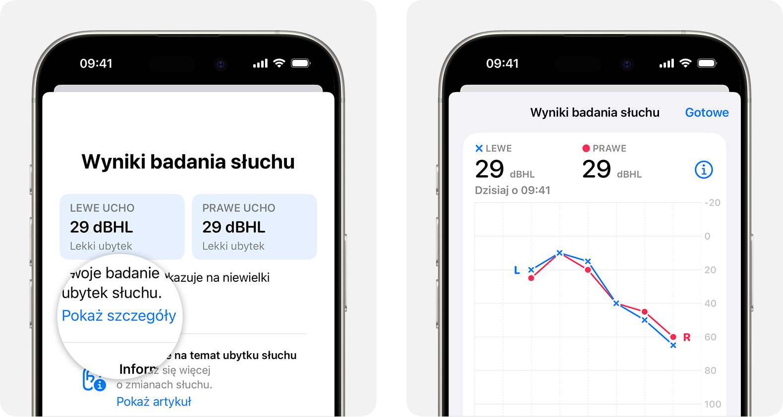 Szczegółowe wyniki badania słuchu wykonanego słuchawkami AirPods Pro 2 i iPhone’em.