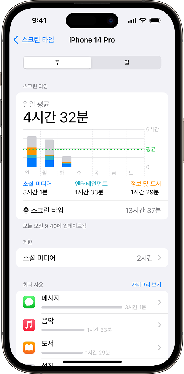 스크린 타임 사용 내역이 표시된 iPhone 화면 