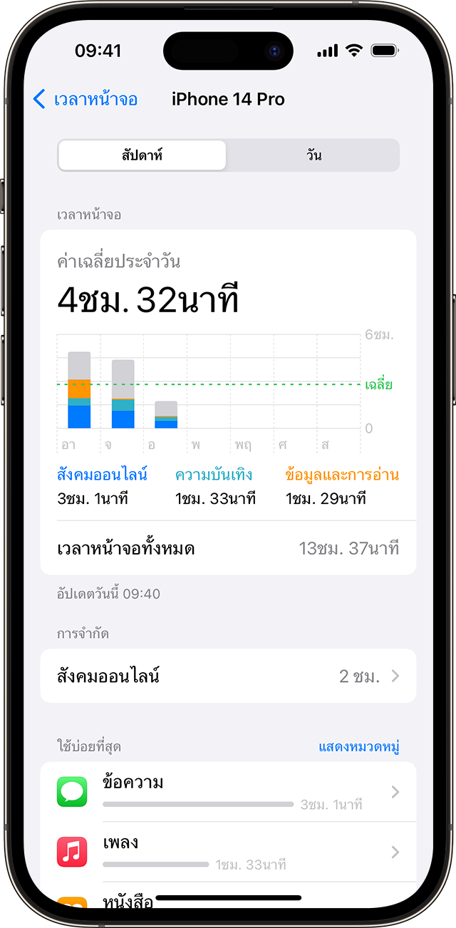 หน้าจอ iPhone ที่แสดงการใช้เวลาหน้าจอของคุณ 