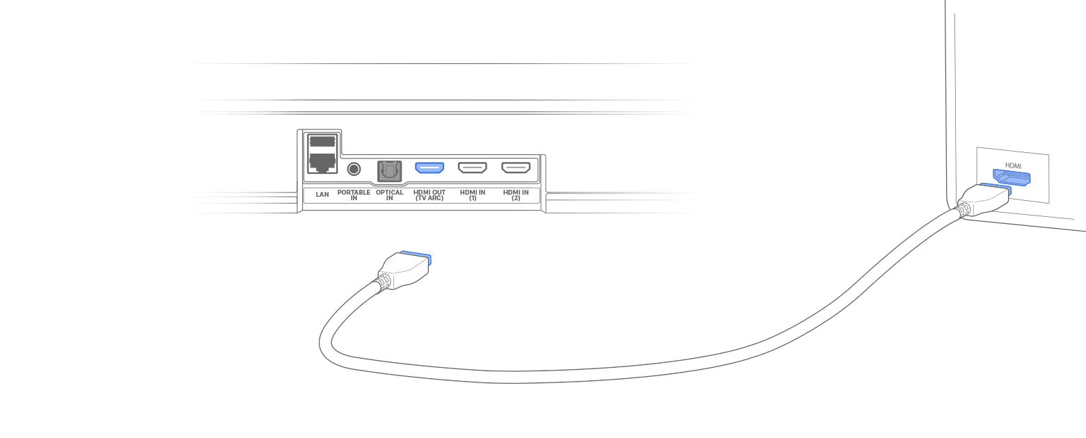 Image showing an HDMI cable connecting to HDMI OUT on the back of a sound bar/AV receiver, and connecting to the HDMI port on a TV.