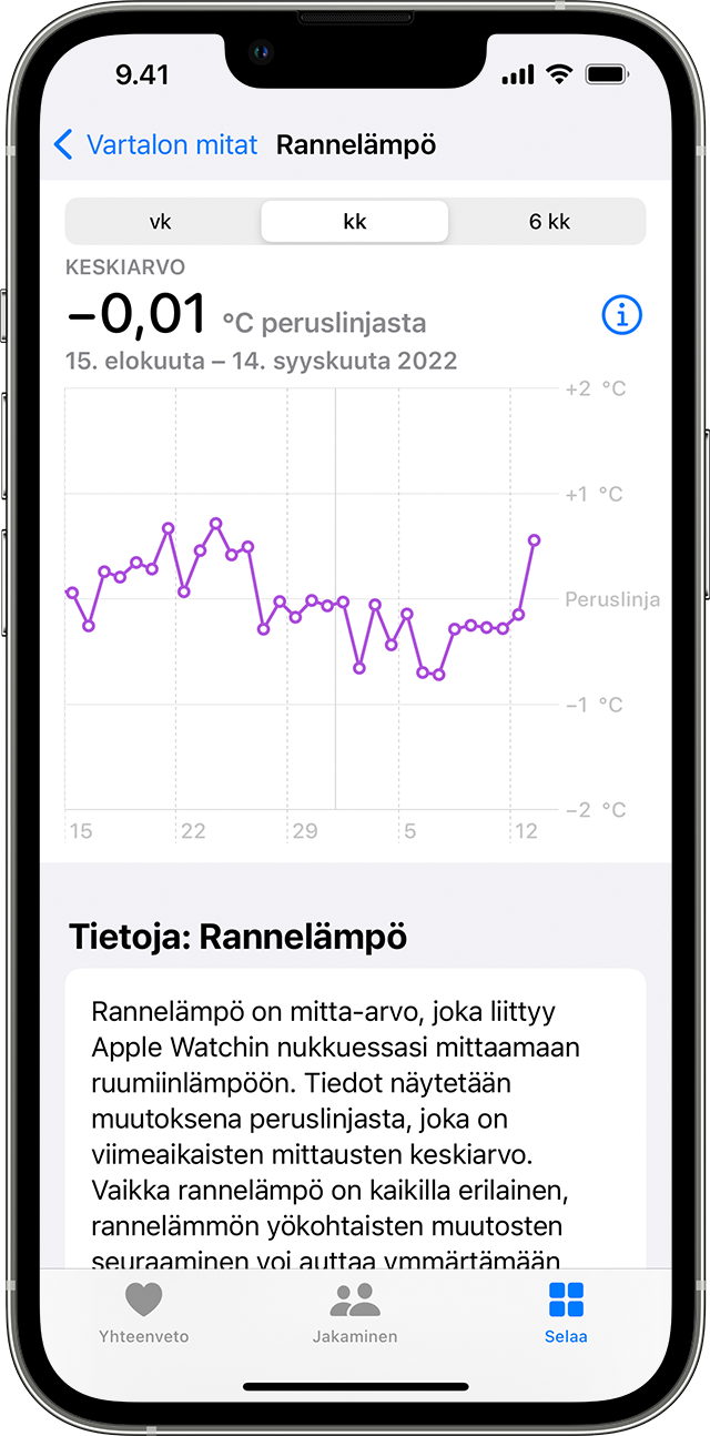 Rannelämmön kuukausitrendit iPhonessa.