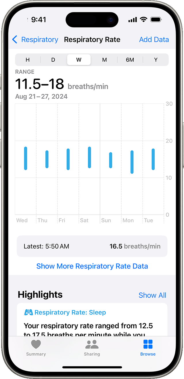 An iPhone that shows the Respiratory Rate graph for the past 7 days.