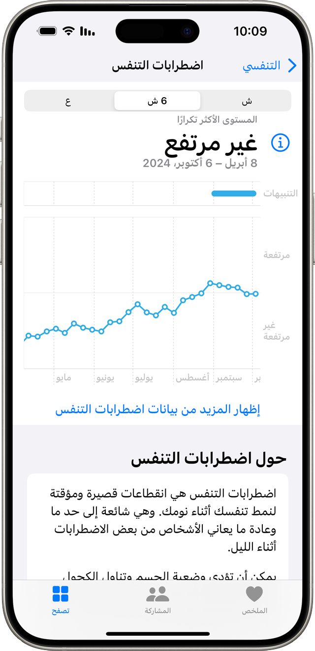 iPhone يعرض رسمًا بيانيًا لاضطرابات التنفس غير المرتفعة لشهر معين.