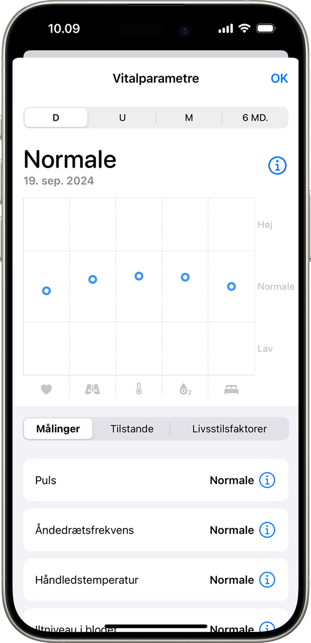 En iPhone med visning af natlige sundhedsmålinger inden for normalområdet for en dag.