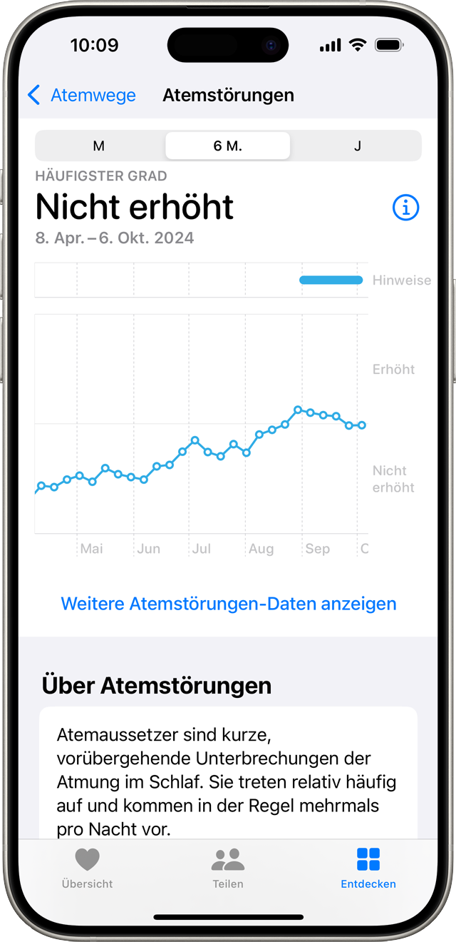 Ein iPhone, das ein Diagramm mit Werten für nicht erhöhte Atemstörungen in einem bestimmten Monat anzeigt.