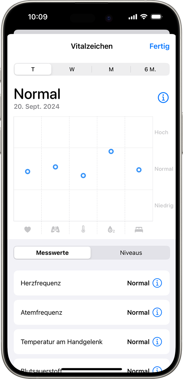 Ein iPhone, das Nachtvitalzeichen in einem typischen Bereich für einen einzelnen Tag anzeigt.