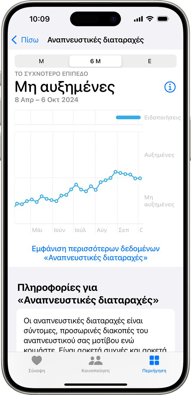 Ένα iPhone που εμφανίζει ένα γράφημα μη αυξημένων αναπνευστικών διαταραχών για έναν συγκεκριμένο μήνα.