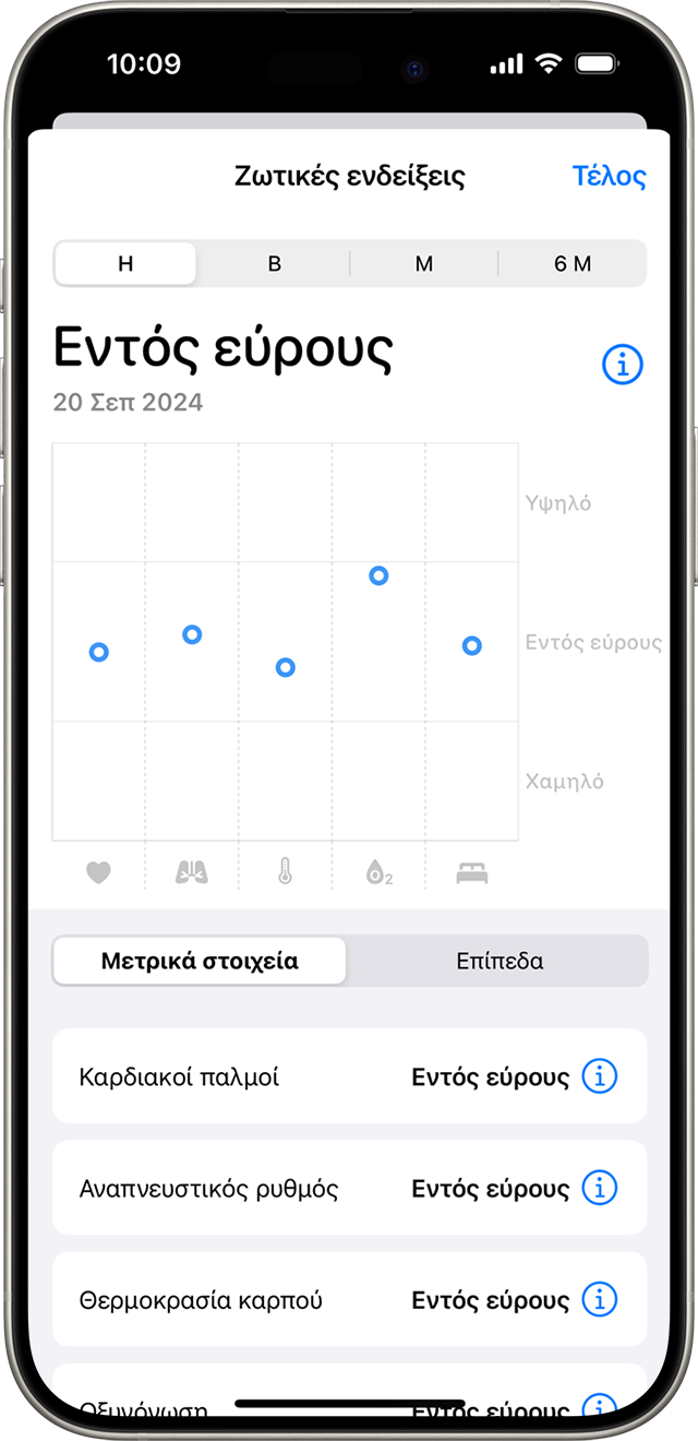 Ένα iPhone που εμφανίζει νυχτερινές μετρήσεις υγείας σε ένα τυπικό εύρος τιμών για μία ημέρα.