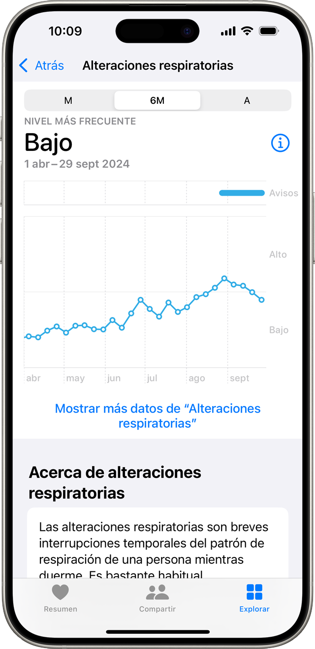 Un iPhone que muestra un gráfico de alteraciones respiratorias no elevadas durante un mes determinado.