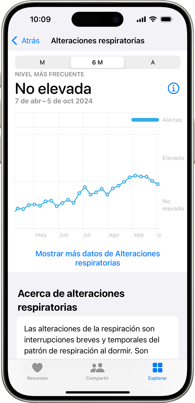 Un iPhone que muestra un gráfico de trastornos respiratorios no elevados durante un mes determinado.