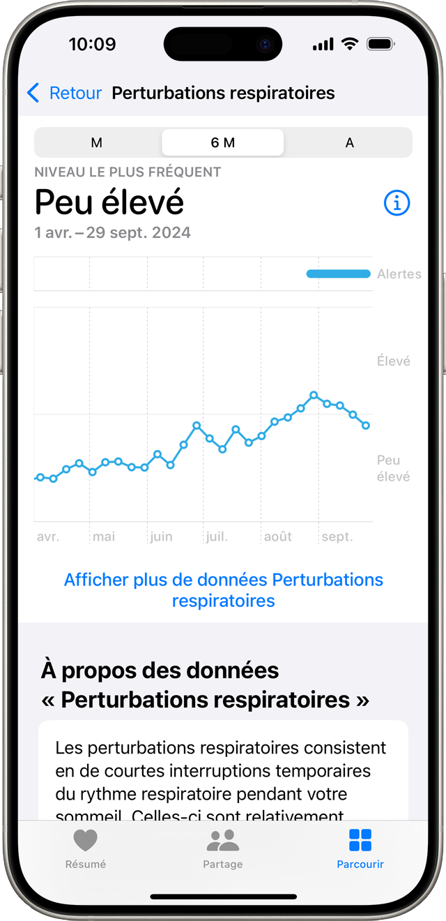 iPhone qui montre un graphique de perturbations respiratoires non élevées pour un mois donné.