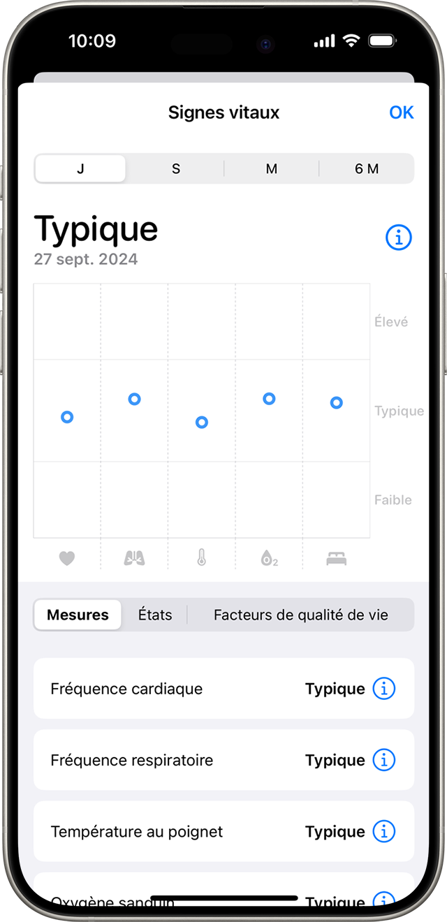 iPhone affichant des mesures de santé nocturnes sur une plage type au cours d’une seule journée.