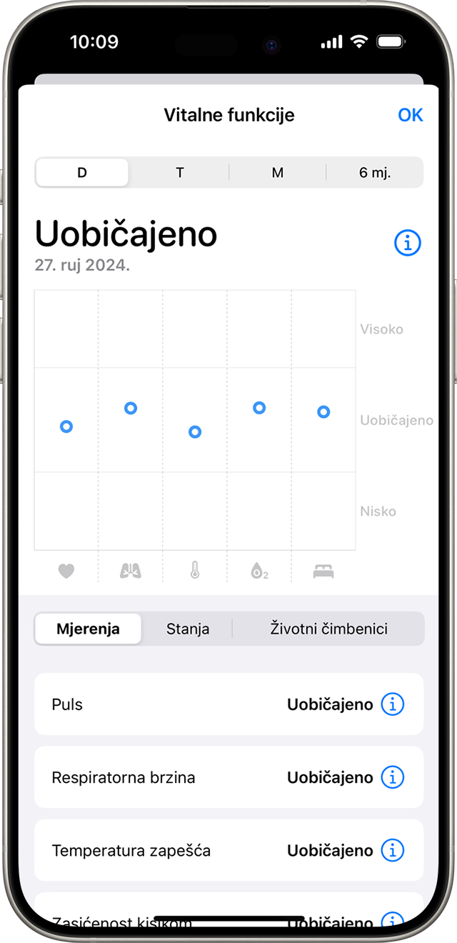 iPhone koji prikazuje mjerne podatke o zdravlju tijekom noći u tipičnom rasponu za jedan dan.