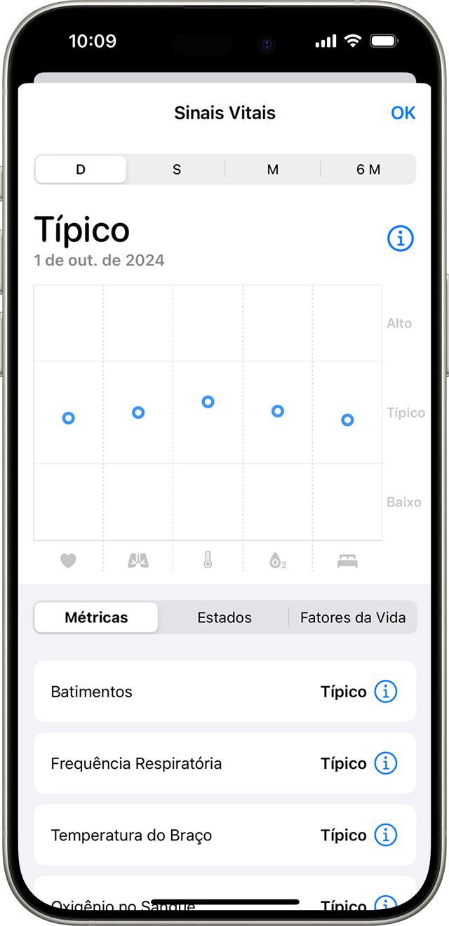 Um iPhone que mostra métricas de saúde durante a noite em um intervalo típico para um único dia.