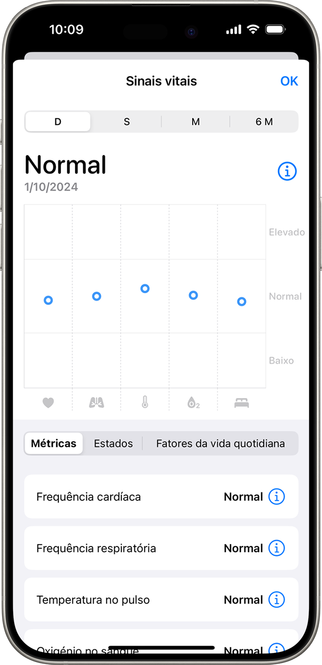 Um iPhone que mostra as métricas de saúde durante a noite num intervalo normal de um único dia.