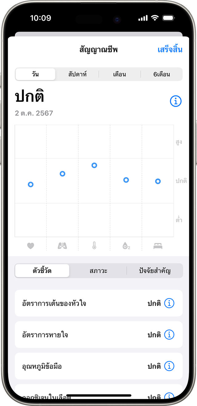 iPhone ที่แสดงตัวชี้วัดสุขภาพตอนกลางคืนในช่วงปกติสำหรับหนึ่งวัน