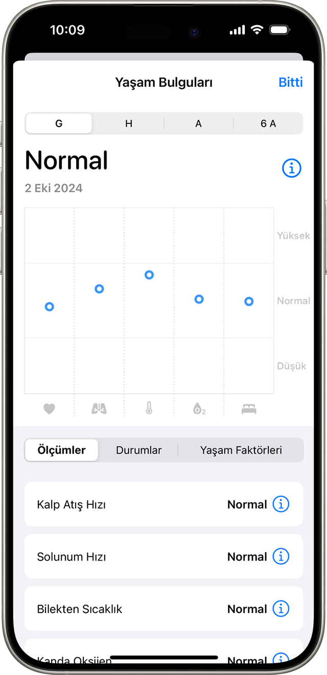 Tek bir gün için tipik aralıkta gece boyu alınan sağlık ölçümlerini gösteren bir iPhone.