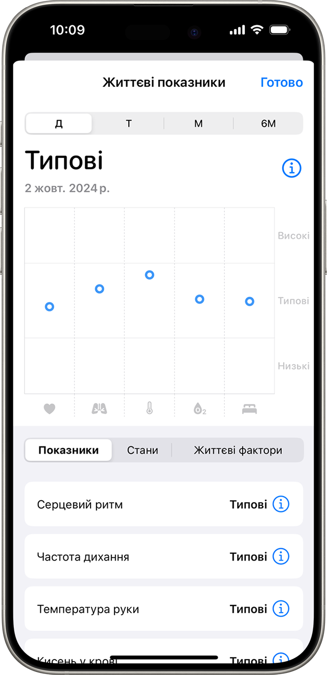 iPhone, на якому відображаються показники здоров’я за час сну, що знаходяться у типовому діапазоні для одного дня.