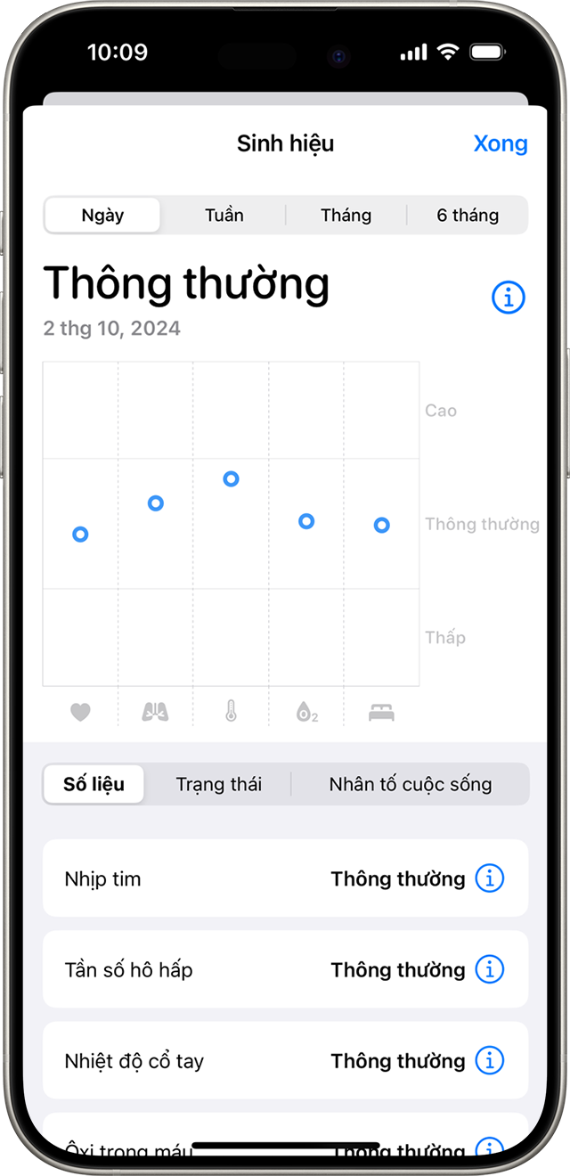 iPhone hiển thị các chỉ số sức khỏe qua đêm ở phạm vi thông thường trong một ngày.