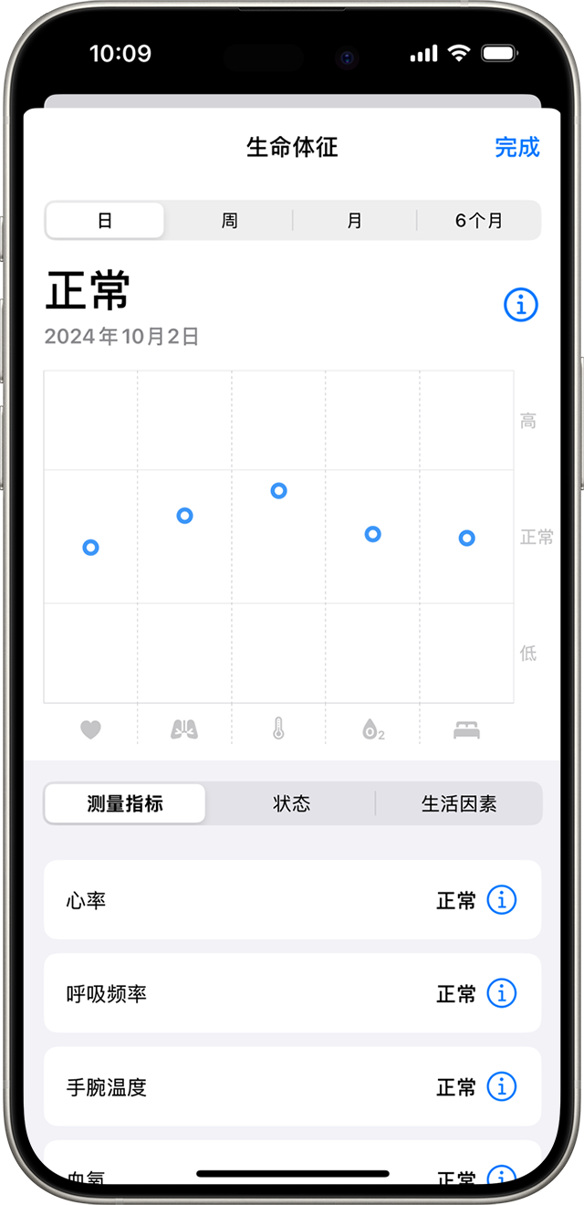 iPhone 上显示某一天的夜间健康指标在正常范围内。