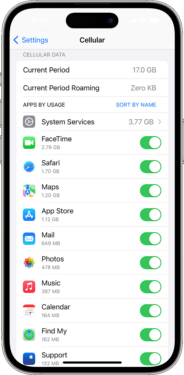 ios-17-iphone-14-pro-settings-cellular-cellular-data