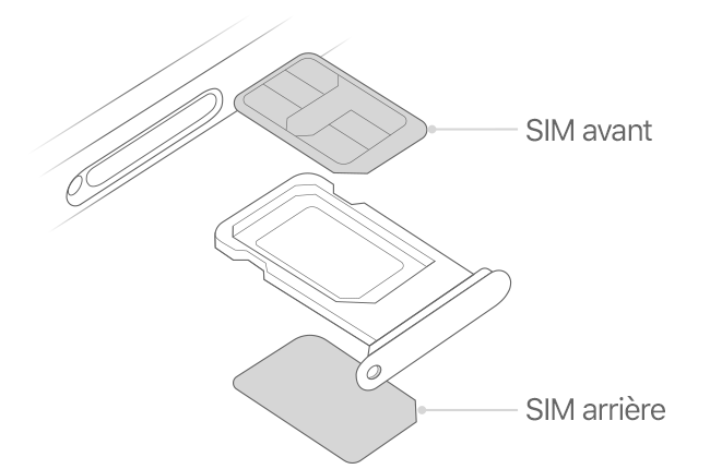 Image montrant un support de carte SIM avec les cartes SIM avant et arrière