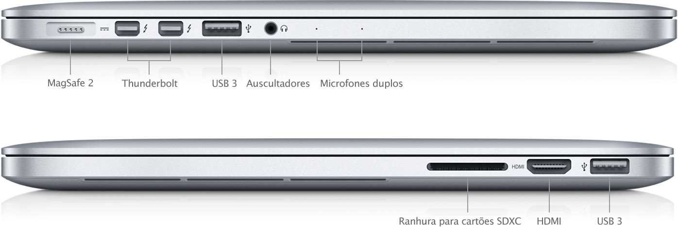 mbp-retina-early2013_ports-pt