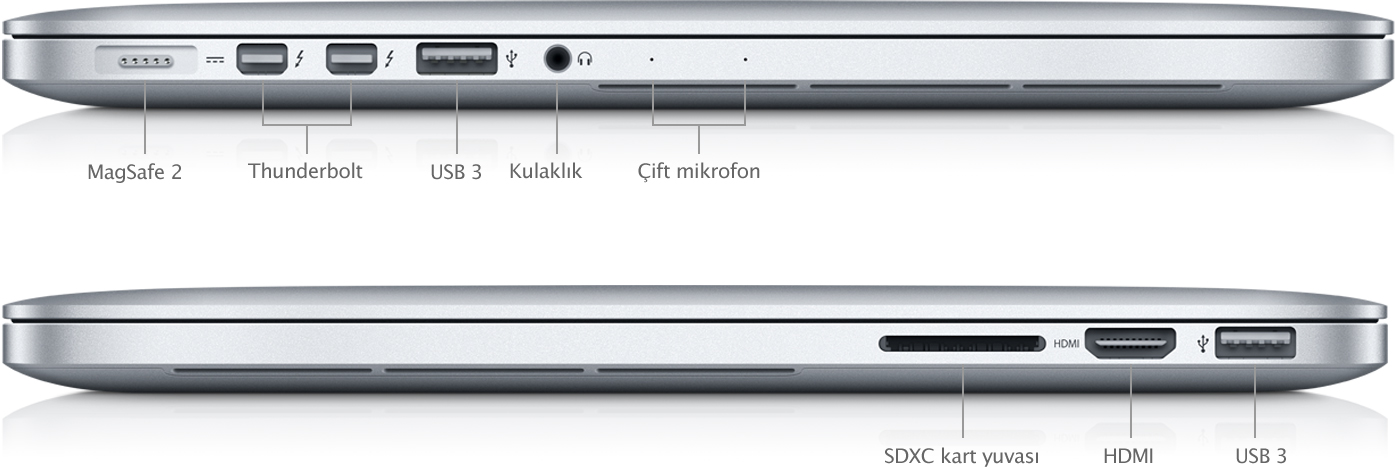 mbp-retina-early2013_ports-tr.jpg