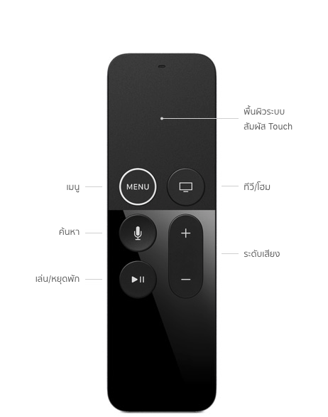 พื้นผิวระบบสัมผัส Touch, เมนู, ค้นหา, เล่น/หยุดพัก, เล่น/หยุดพัก, ทีวี/โฮม, ระดับเสียง
