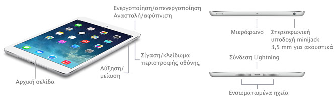 Εξωτερικά κουμπιά και θύρες σύνδεσης