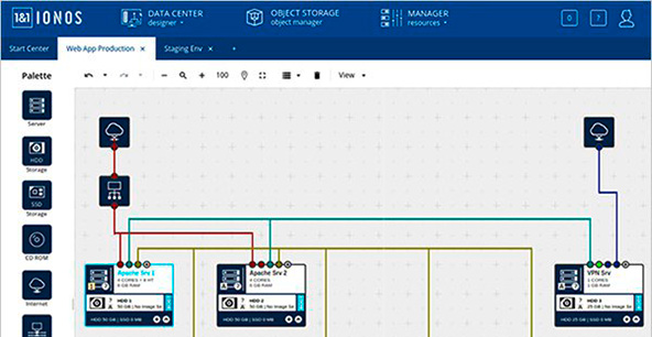 Abbildung Compute Engine Datencenter