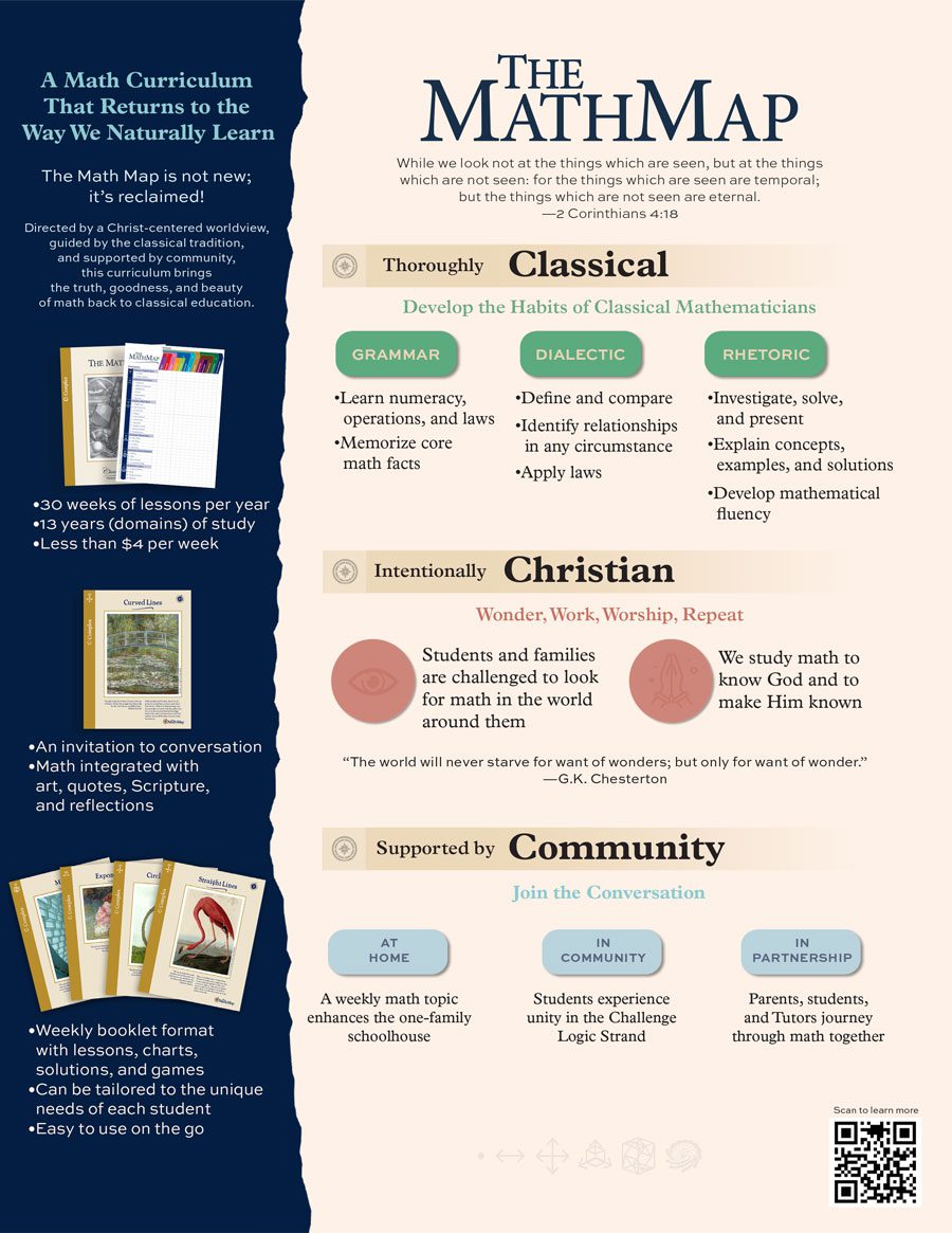 View The Math Map Infographic PDF