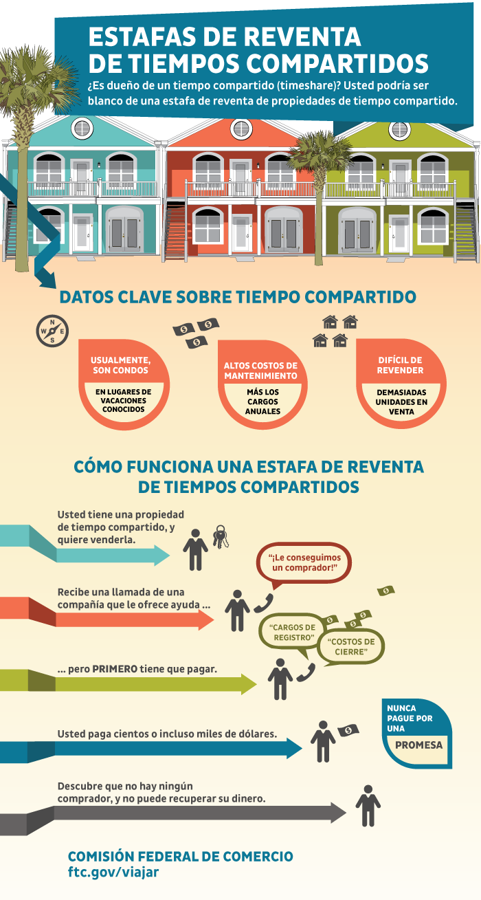 Infográfica de Estafas de Reventa de Tiempos Compartidos