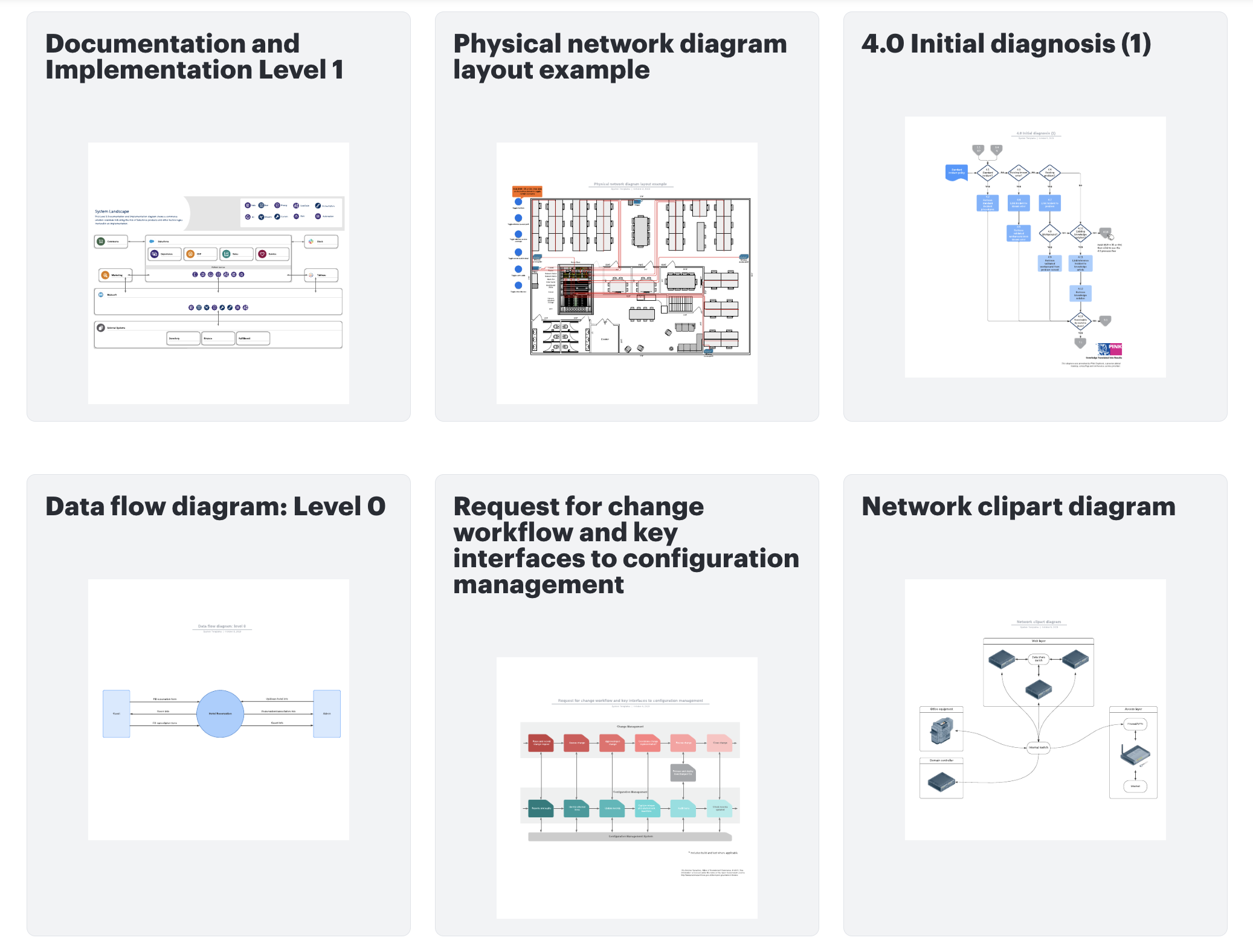 Example of 6 templates available in the lucidchart template gallery 