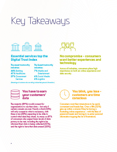 2024 Digital Trust Index Page 2