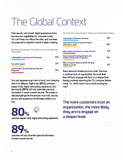 2024 Digital Trust Index Page 3