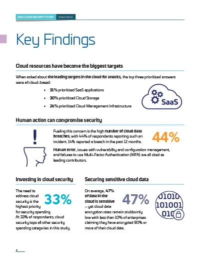 2024 Cloud Security Study - Global Page 2